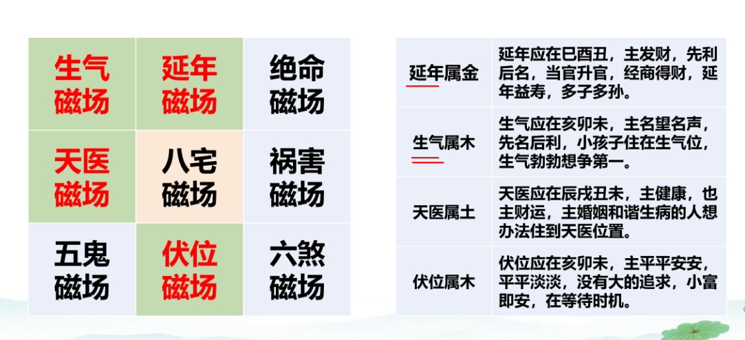 [福]八宅风水来了！
古老的风水流派~~
贺老师给你讲解另一种风水角度！
快进入直播间听课了！！
听