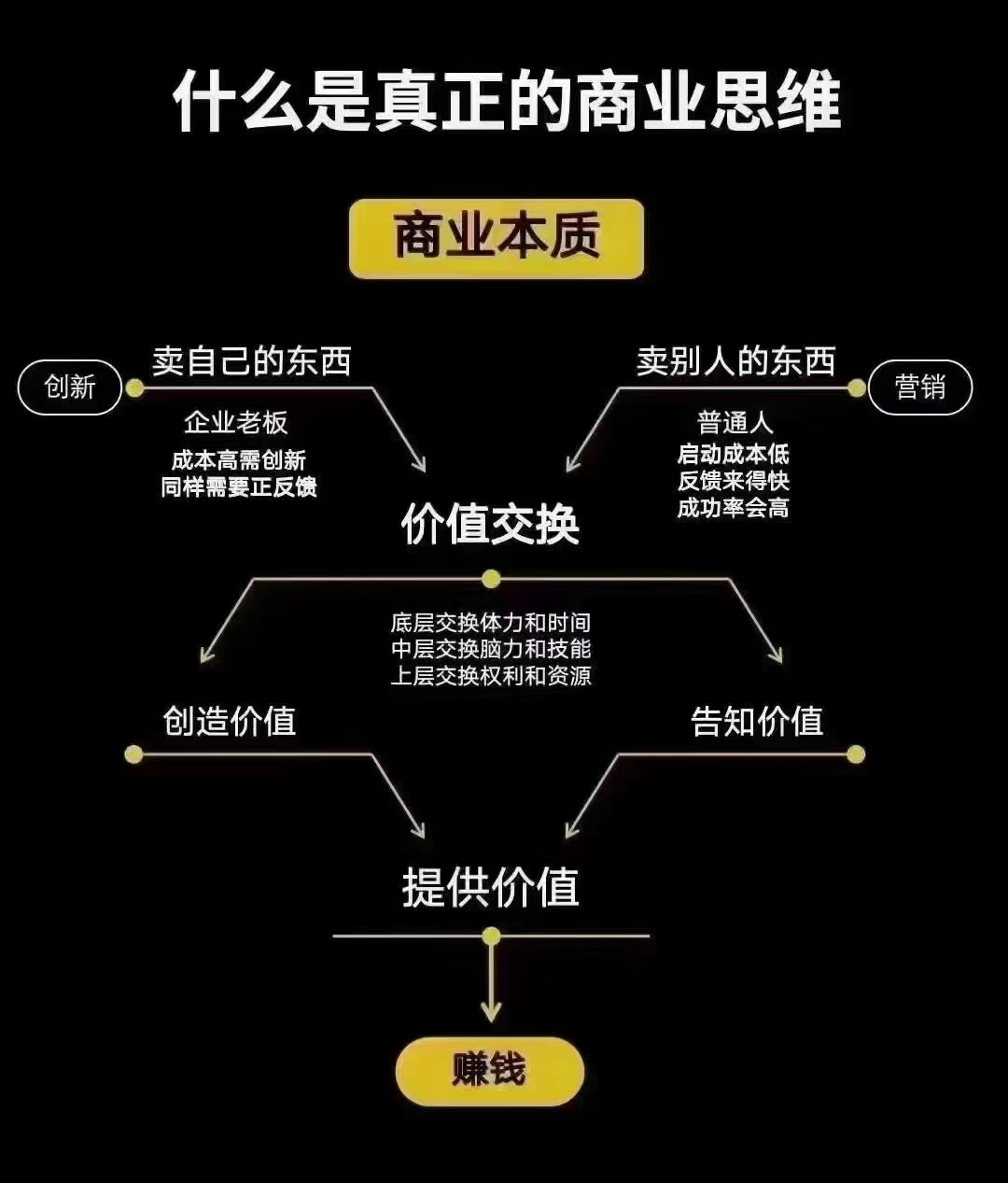 商业的本质
