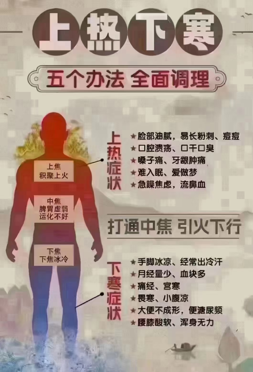 科普一下：女人来例假为啥腰疼呢❓
女人月经是肝，脾，肾三个脏腑
共同完成的，缺一不可。

肾虚的人～