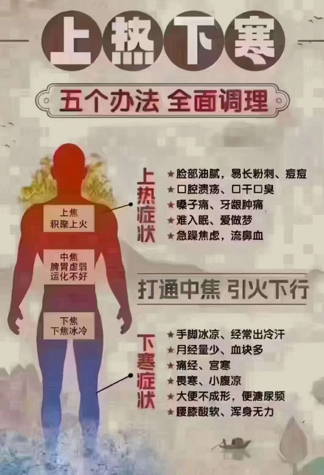科普一下：女人来例假为啥腰疼呢❓
女人月经是肝，脾，肾三个脏腑
共同完成的，缺一不可。

肾虚的人～