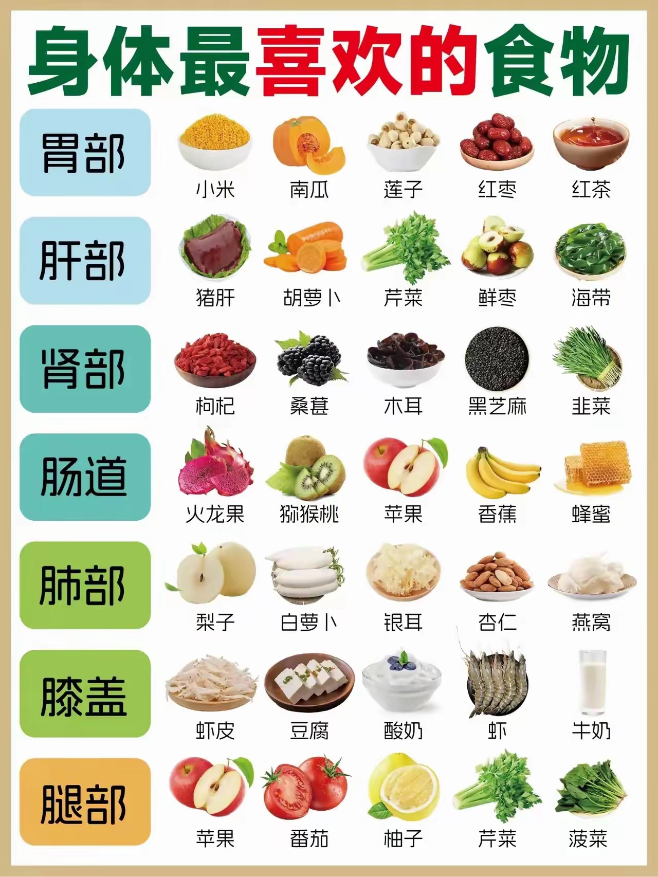 看看自己爱吃什么