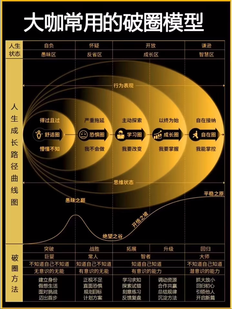 破圈啦