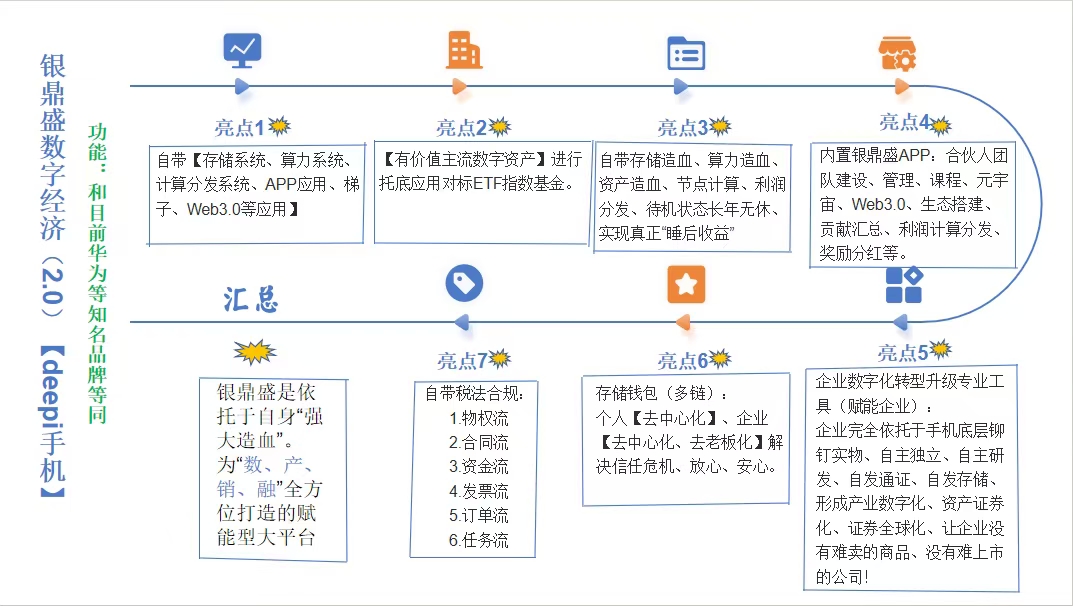 Web3.0   depin手机说明书
一部能赚钱的手机