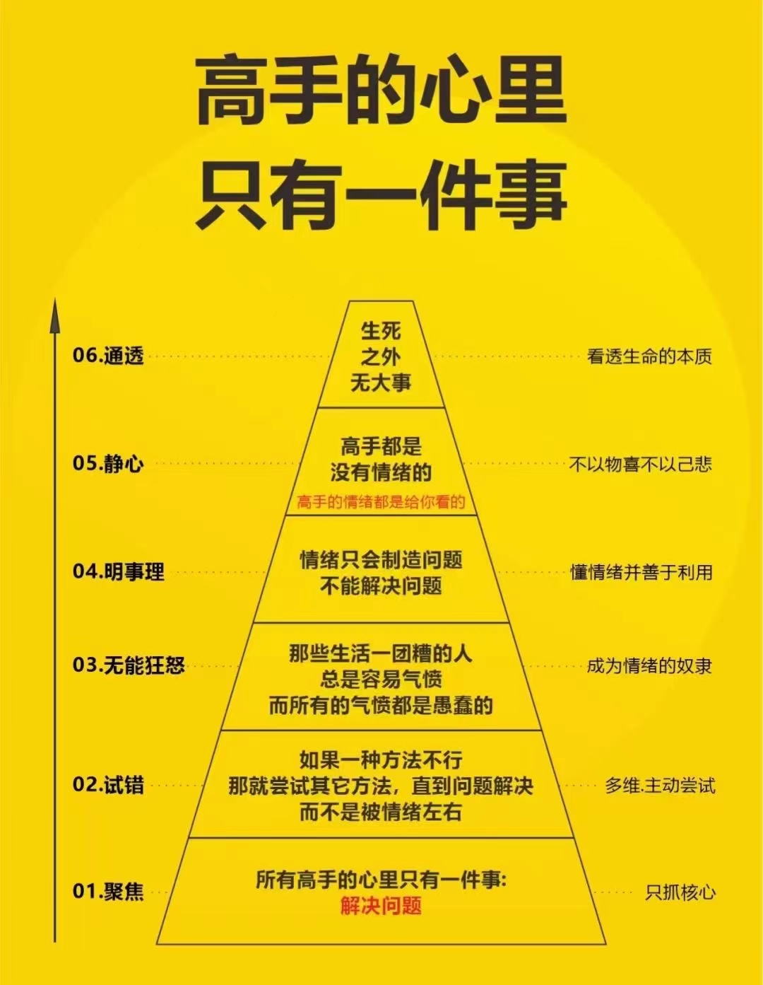 很高兴认识大家！