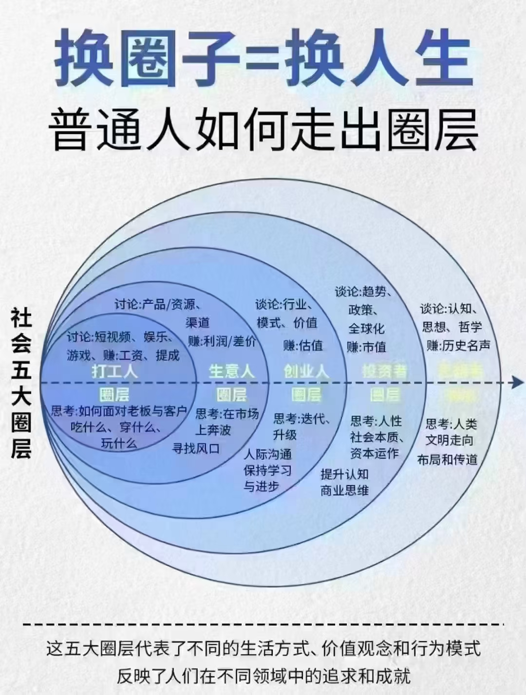 稻盛和夫说：
多和漂亮人的‬接触，
你都不好意思邋遢；
多和有上进‬心的人接触，
你都不好意思偷懒；