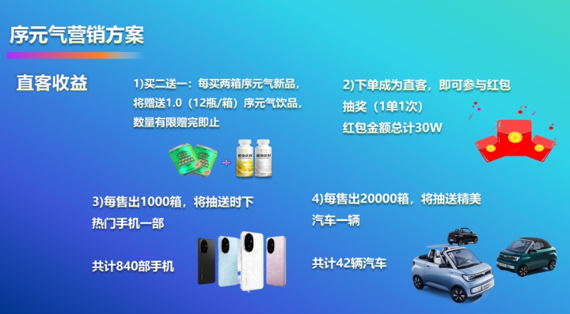 重磅消息！！消费人参皂苷组培不定根饮品可以有红包，有手机，有汽车🚙🚘🚘🚘🚘