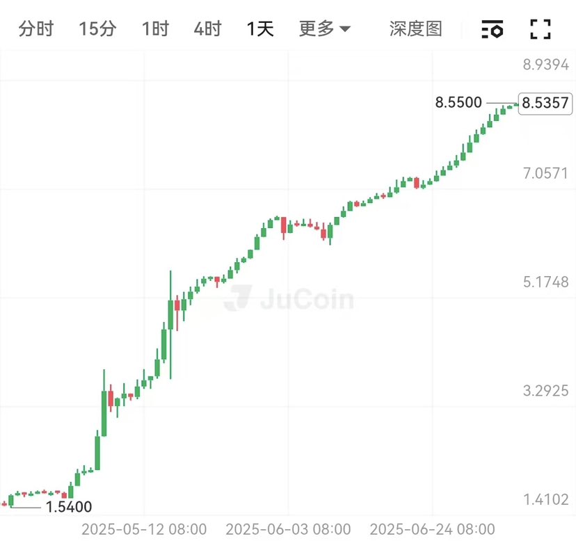 一路向北～