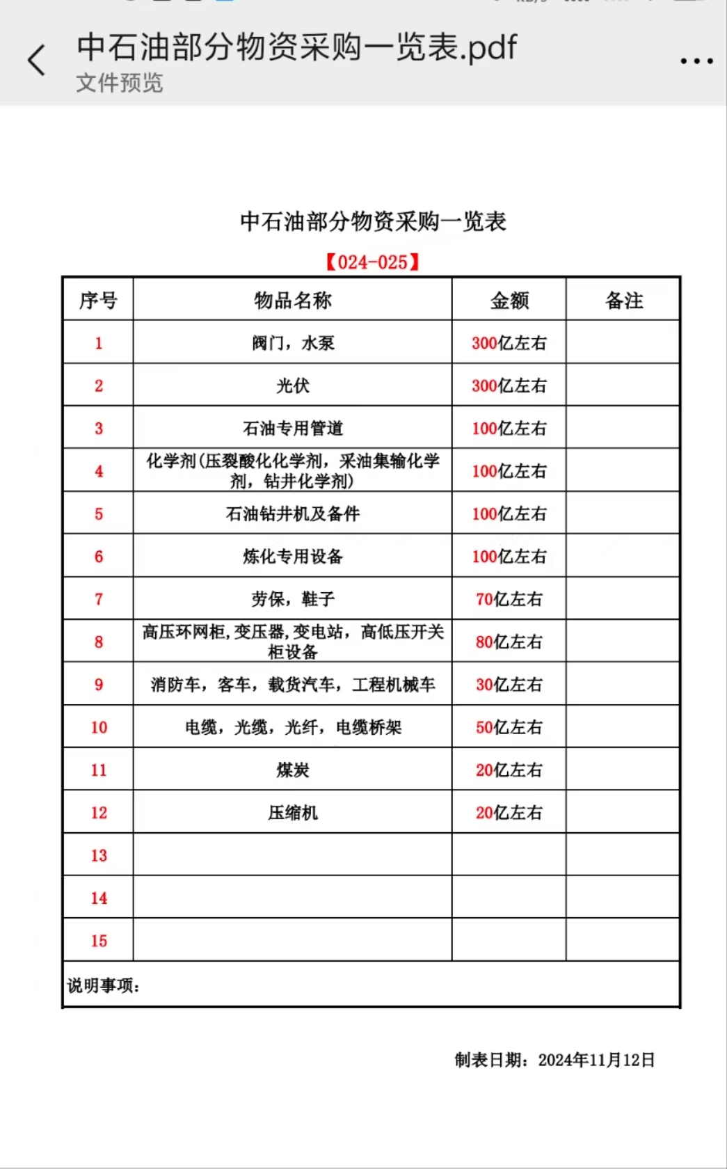 谁有这些产品，又有入围中石油商家可以与我联系。林18805927027