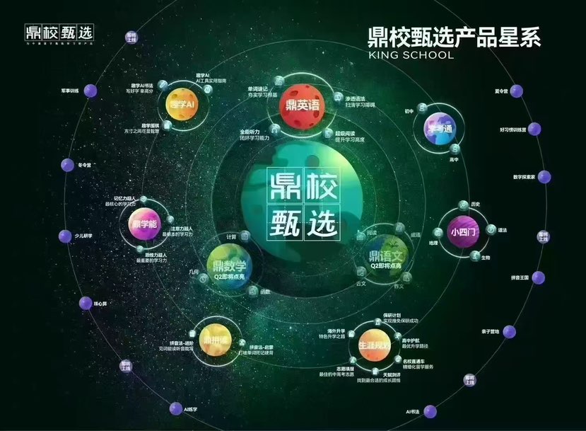 鼎校甄选Ai伴学一对一提分
