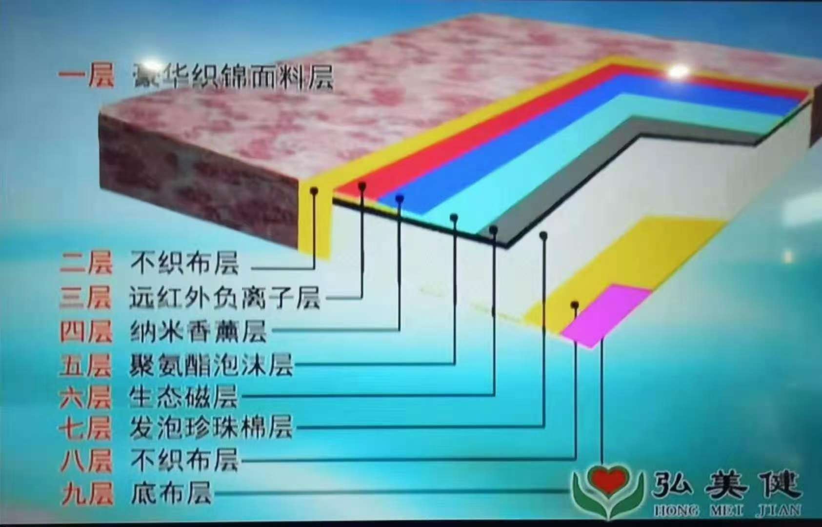 即得商城与弘美健公司战略合作一一进驻即得商城。