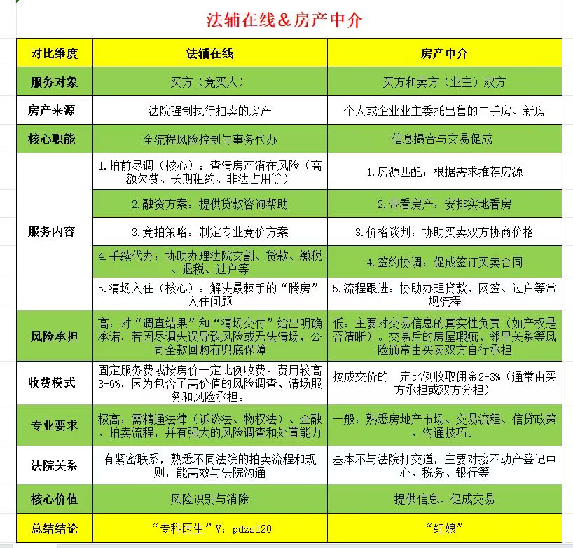 ❤️被问爆啦：“怎么转去卖房子啦？”
统一回复：非也非也～
核心从未变：深耕企业+个人服务赛道，新增
