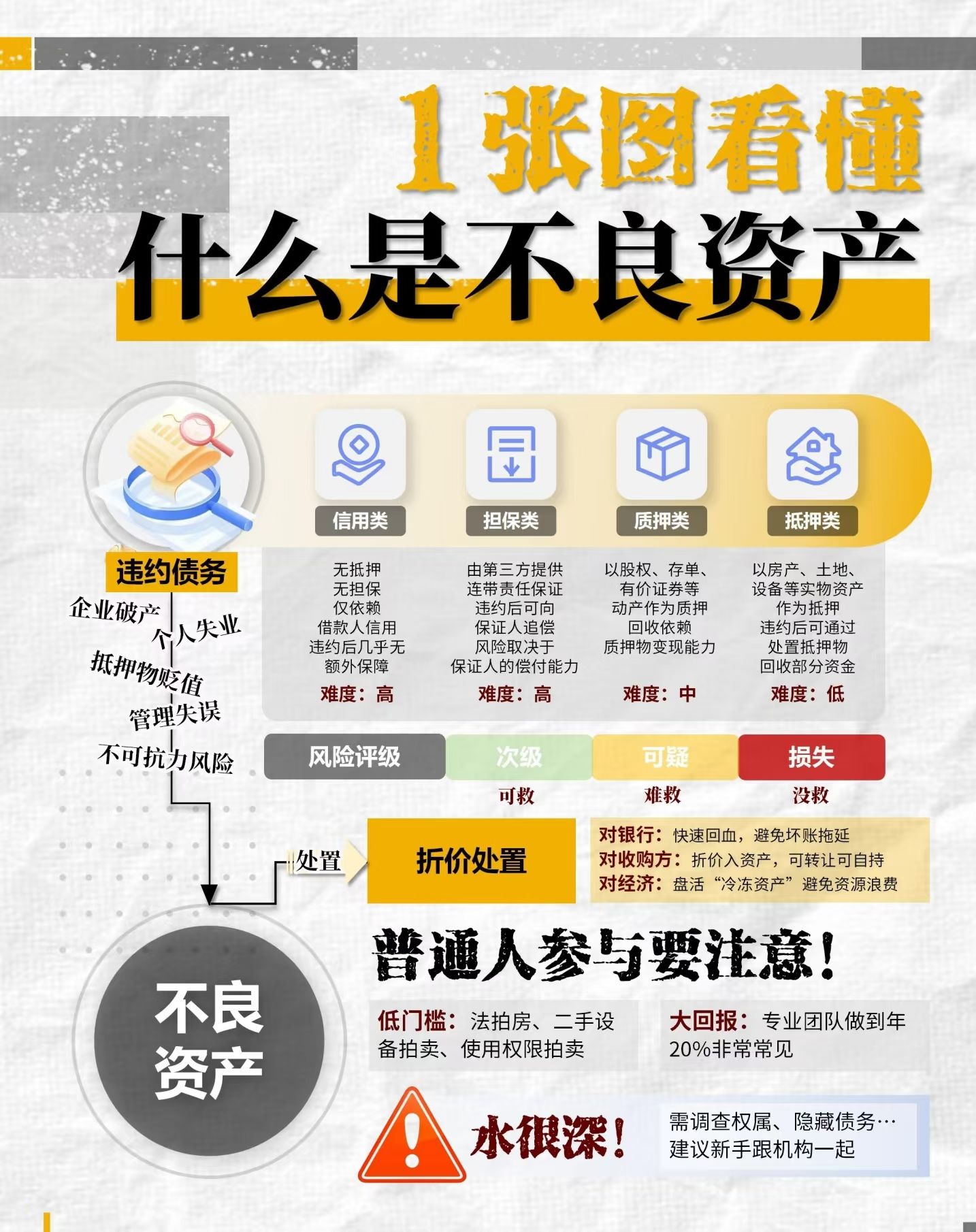 法拍房/二手设备低门槛入场，抵押物折价50%捡漏机会！
⚠️但小心权属不清、暗债陷阱！
👇评论区扣‘
