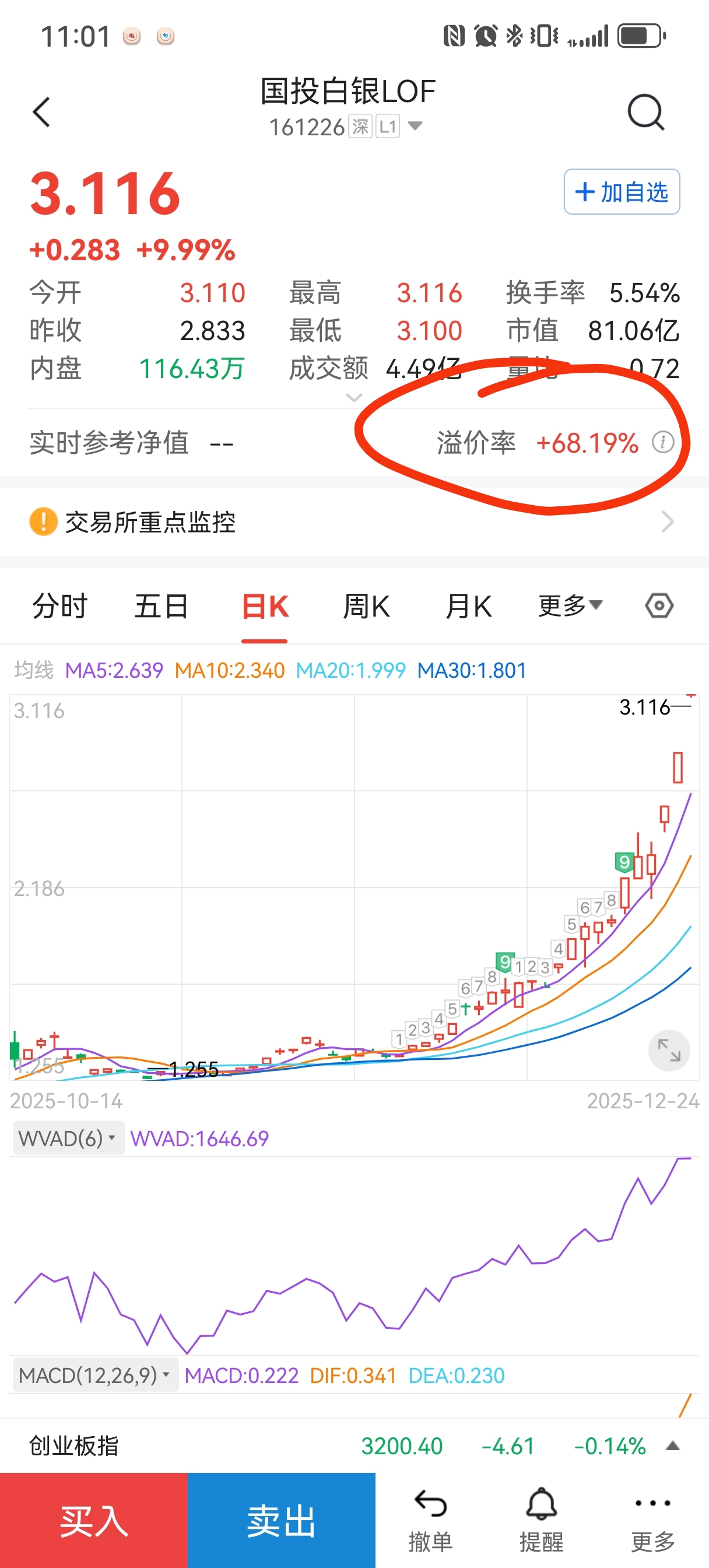 每天限额 500
进去 2 天赚 350
这么高的溢价
市场给的羊毛
赶紧薅起来～

首先你要有个证