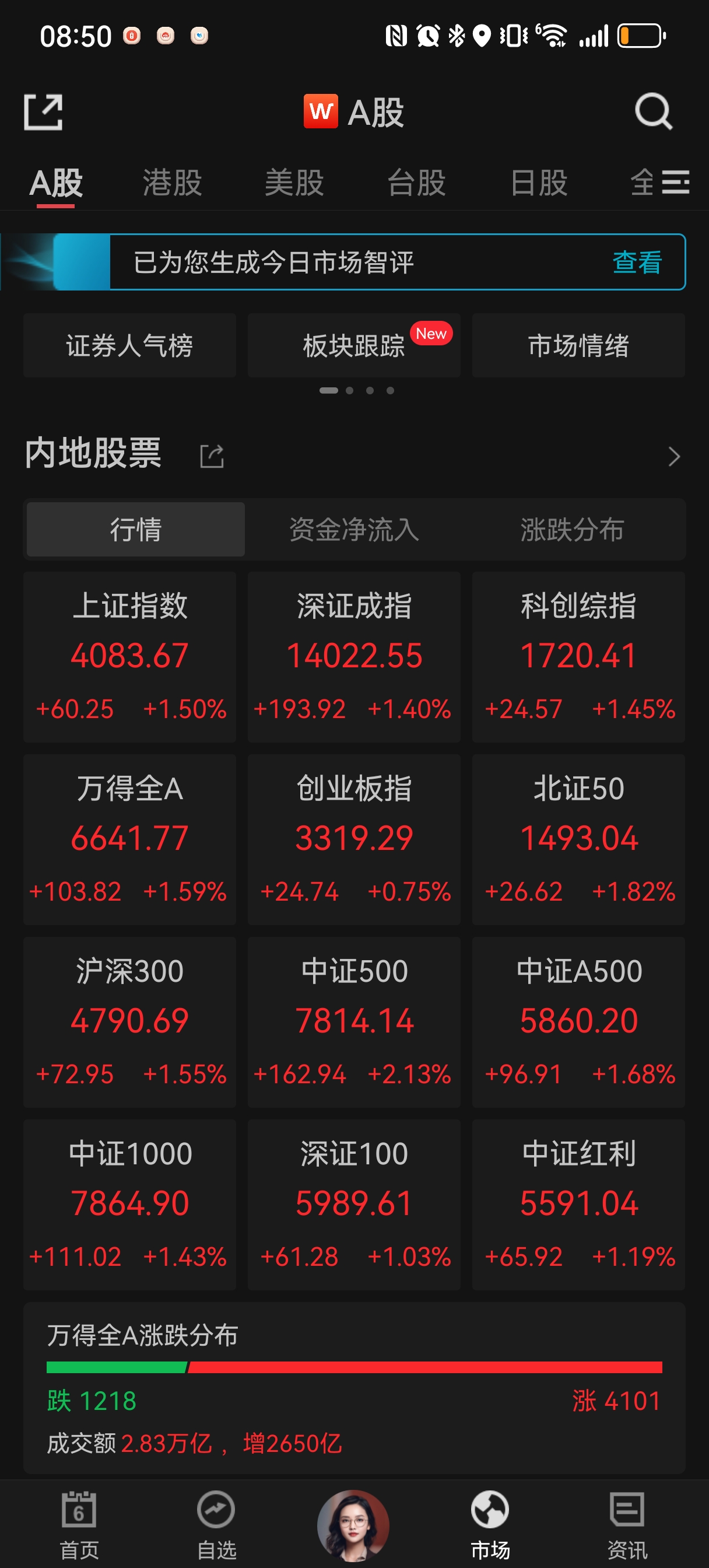 这两天市场大涨
你赚钱了嘛